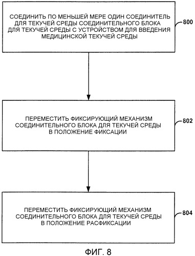 Соединительный блок для текучей среды с фиксирующим механизмом (патент 2482887)