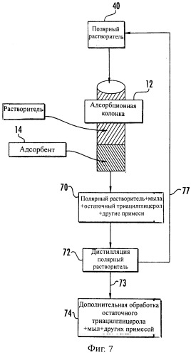 Способ очистки масел растительного и животного происхождения (патент 2515970)