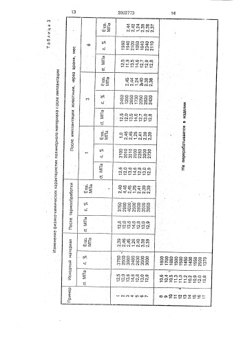 Полиуретановая композиция (патент 2002773)