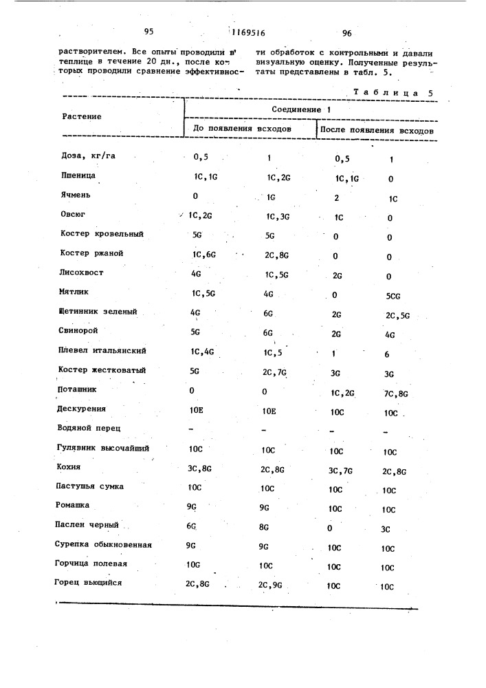 Способ борьбы с нежелательной растительностью (патент 1169516)