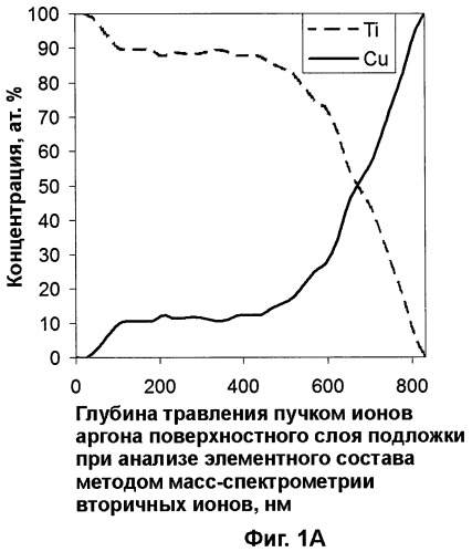 Способ нанесения теплозащитного покрытия (патент 2467878)