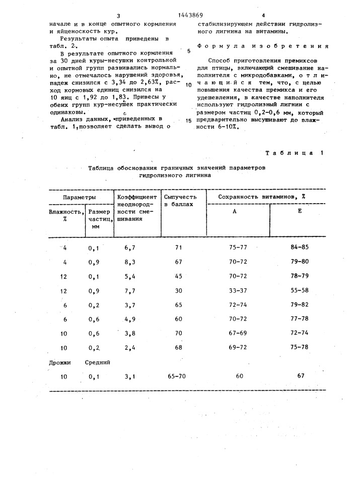 Способ приготовления премиксов для птицы (патент 1443869)