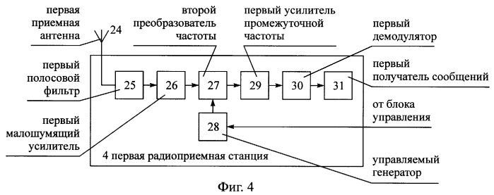 Способ радиосвязи между подвижными объектами и неподвижным объектом, находящимся в начальном пункте общего маршрута движения подвижных объектов (патент 2244380)