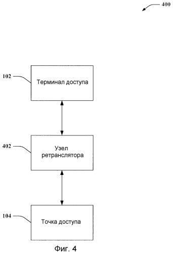 Системы и способы для определения управляющих каналов с использованием зарезервированных блоков ресурсов (патент 2479944)