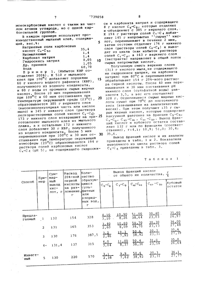 Способ выделения синтетических жирных кислот (патент 739058)