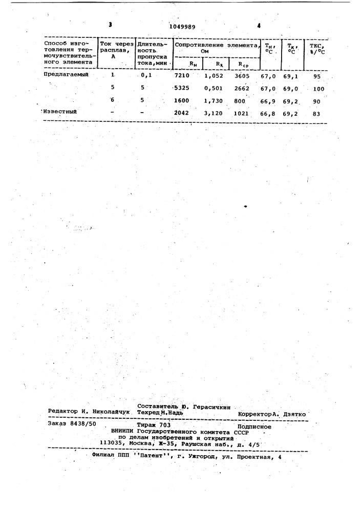 Способ изготовления термочувствительного элемента (патент 1049989)