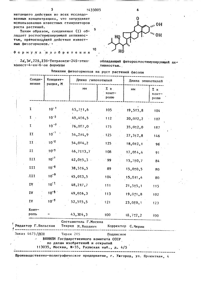 2 @ ,3 @ ,22s,23s-тетраокси-24s-этилхолест-4-ен-он, обладающий фиторостостимулирующей активностью (патент 1433005)