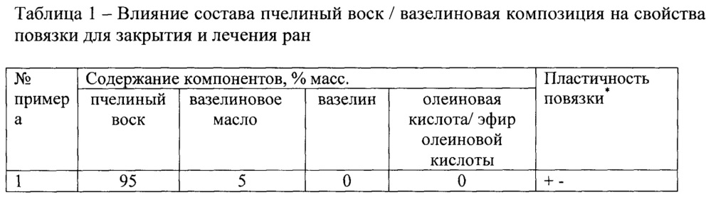 Повязка для закрытия и лечения ран (патент 2635533)