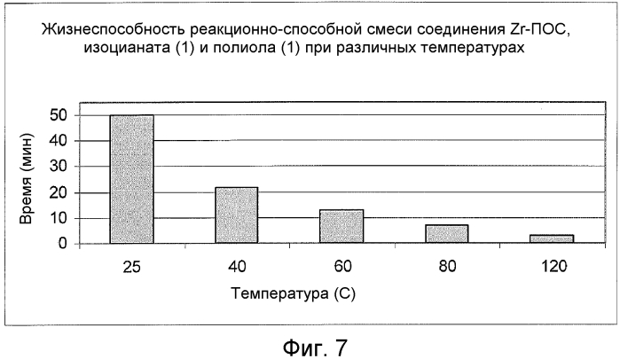 Способ получения полиуретанового материала (патент 2560174)