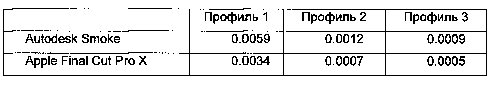 Способ формирования профиля приложений для управления запросами и способ предоставления уровня обслуживания по запросам в системе хранения данных (патент 2604344)