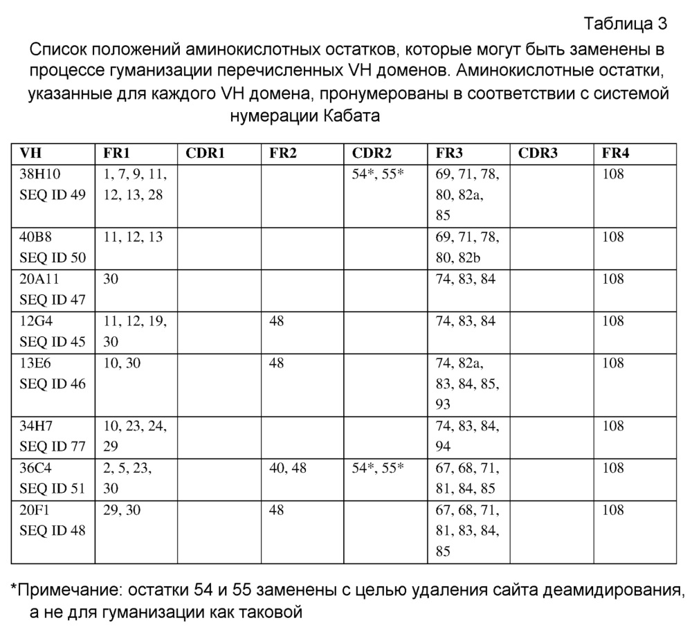 Антитела против белка рецептора с-мет (патент 2608644)