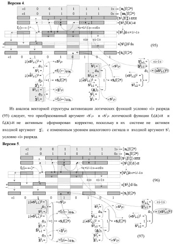 Функциональная структура сумматора fi( ) условно &quot;i&quot; разряда логико-динамического процесса суммирования позиционных аргументов слагаемых [ni]f(2n) и [mi]f(2n) с применением арифметических аксиом троичной системы счисления f(+1,0,-1) (варианты русской логики) (патент 2429522)