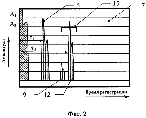 Способ выявления нарушений соединения полимерного покрытия с металлическими трубами (патент 2278378)