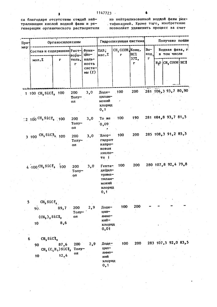 Способ получения олигоорганоциклосилоксанов (патент 1147723)