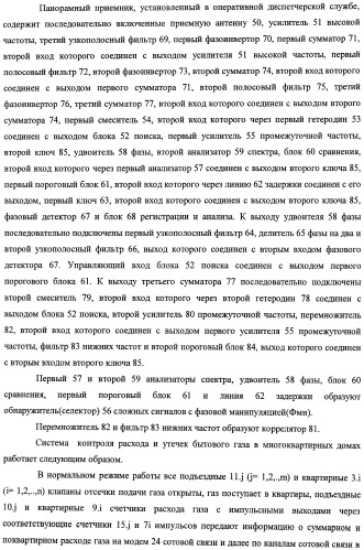 Система контроля расхода и утечек бытового газа в многоквартирных домах (патент 2473971)