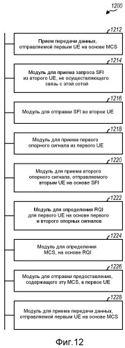 Схемы пространственного уменьшения помех для беспроводной связи (патент 2493655)