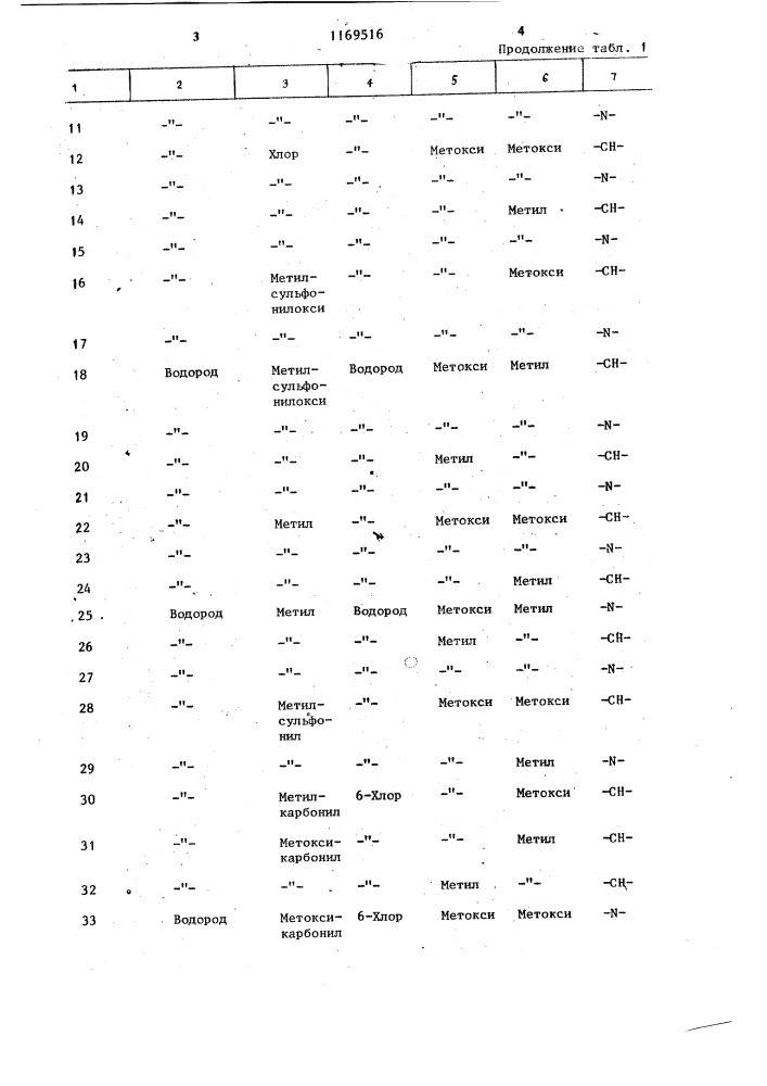 Способ борьбы с нежелательной растительностью (патент 1169516)