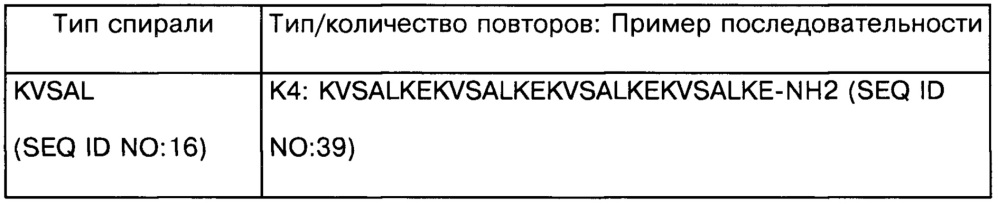 Иммуногенная композиция, включающая ее вакцина, набор для приготовления вышеуказанной композиции и способ лечения заболеваний, связанных с патологией секреции гастрина (патент 2664197)