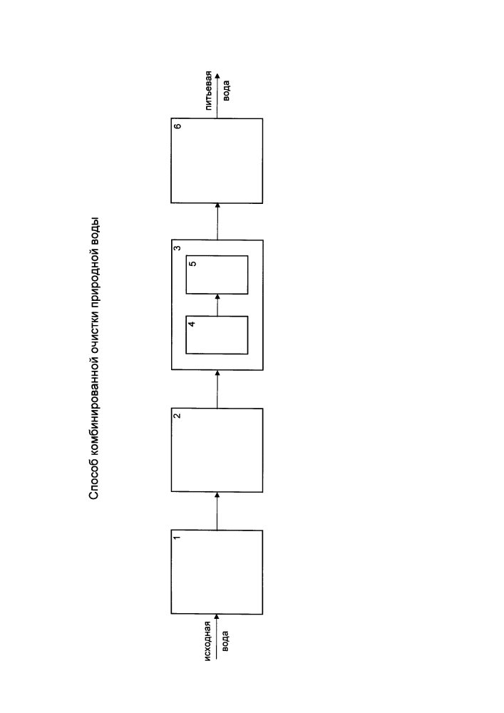 Способ комбинированной очистки природной воды (патент 2617104)
