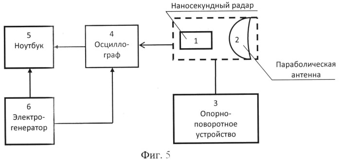 Способ определения горизонтальной структуры древостоя (патент 2536183)