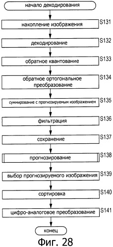 Способ и устройство обработки изображения (патент 2547634)