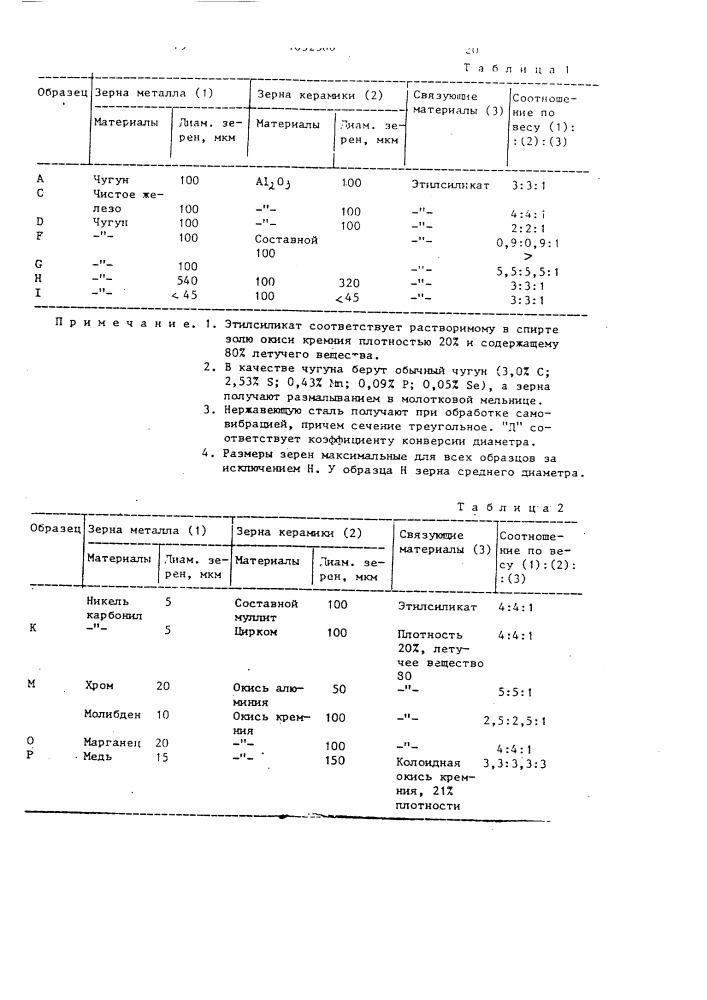 Составная износостойкая формующая модель (патент 1632366)