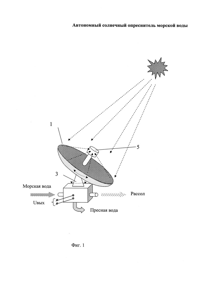 Автономный солнечный опреснитель морской воды (патент 2646004)