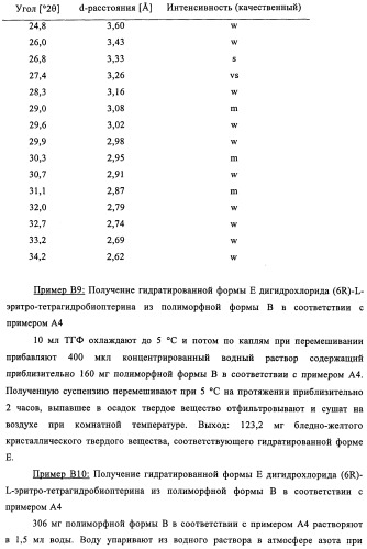 Кристаллические формы дигидрохлорида (6r)-l-эритро-тетрагидробиоптерина (патент 2434870)