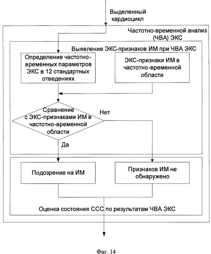 Способ обработки электрокардиосигнала для диагностики инфаркта миокарда (патент 2383295)