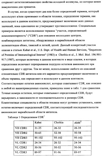 Антигенсвязывающие молекулы, которые связывают egfr, кодирующие их векторы и их применение (патент 2488597)