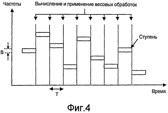 Способ и устройство борьбы с помехами в системе связи (патент 2446562)