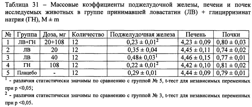 Фармацевтическая композиция для лечения гиперлипидемии (патент 2623876)