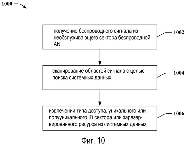 Состав заголовка для беспроводного сигнала (патент 2469506)