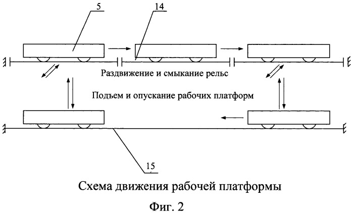 Агрегат для автоматизированного выполнения подготовительно-раскройных операций (патент 2494180)