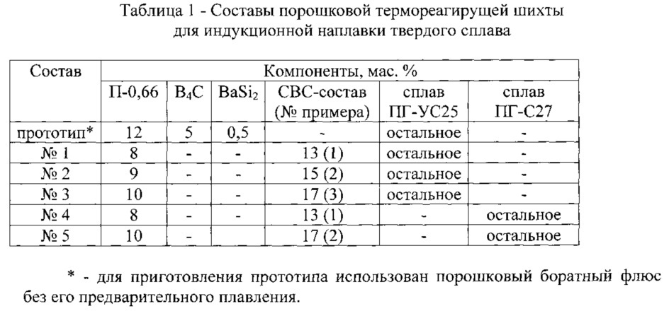 Порошковая термореагирующая шихта для индукционной наплавки твердого сплава (патент 2637736)