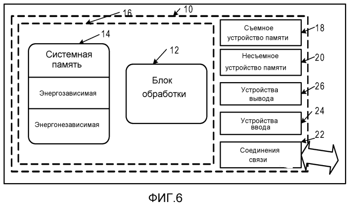 Захват и загрузка состояний операционной системы (патент 2554851)