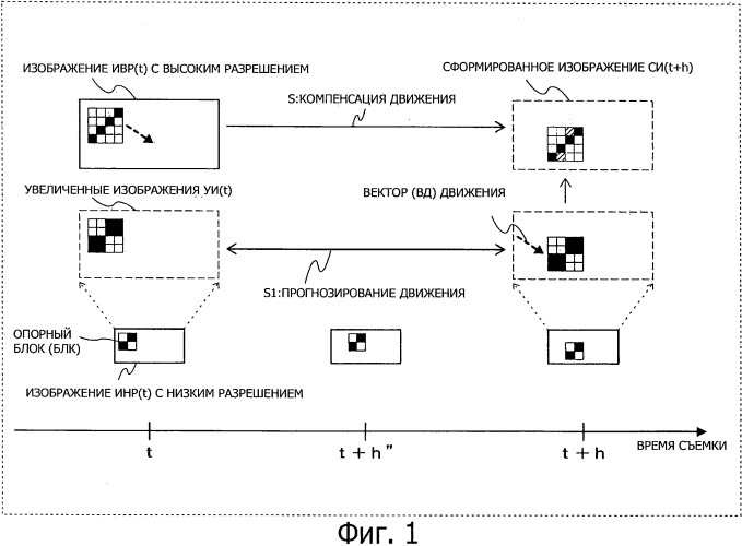 Устройство и способ обработки изображения (патент 2506713)