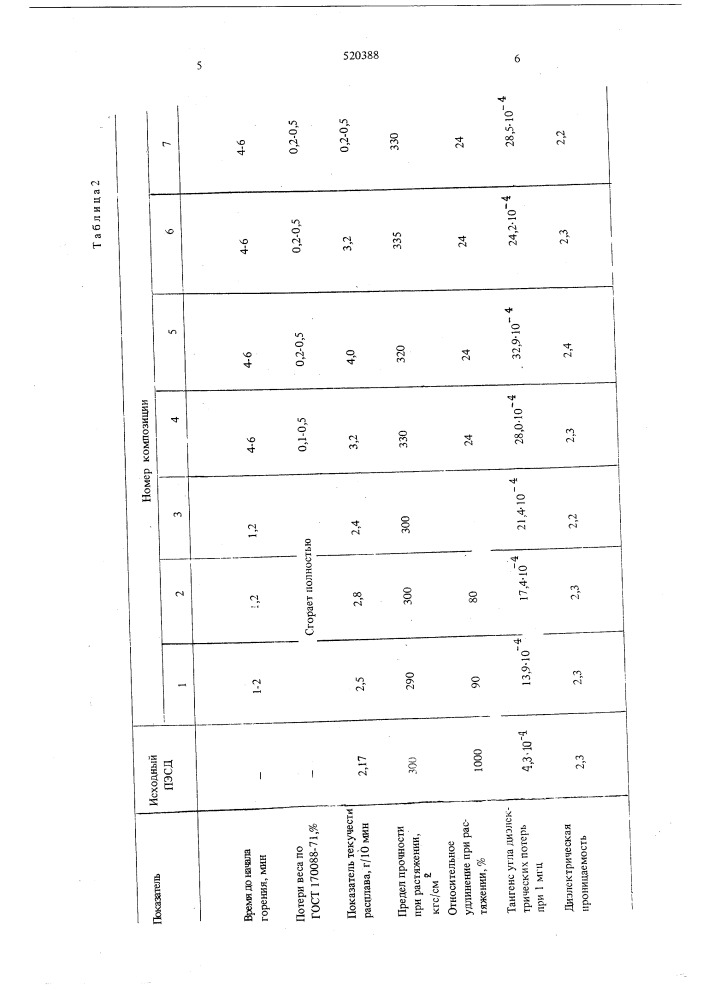 Огнестойкая композиция на основе полиэтилена (патент 520388)