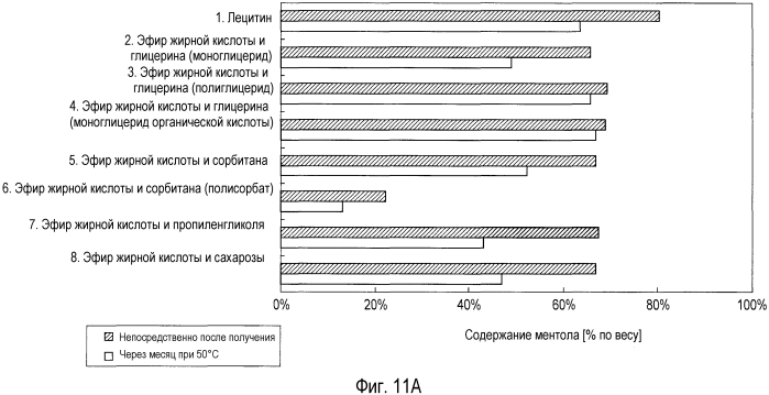 Способ получения содержащего ароматизатор листа для изделия для курения, лист для изделия для курения, содержащий ароматизатор, полученный данным способом, и содержащее его изделие для курения (патент 2565660)