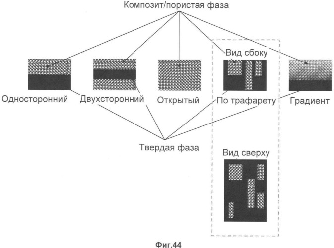 Материал и способ его получения (патент 2484105)