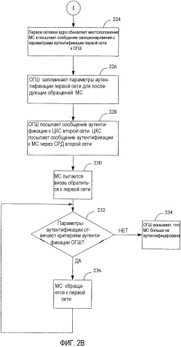 Аутентификация между сетью мдкр и сетью gsm (патент 2351098)