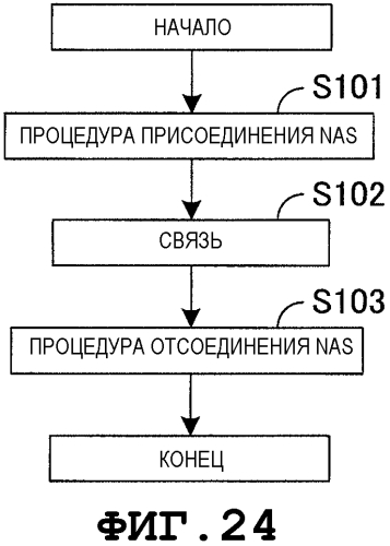 Радиотерминал, система радиосвязи и способ радиосвязи (патент 2572612)