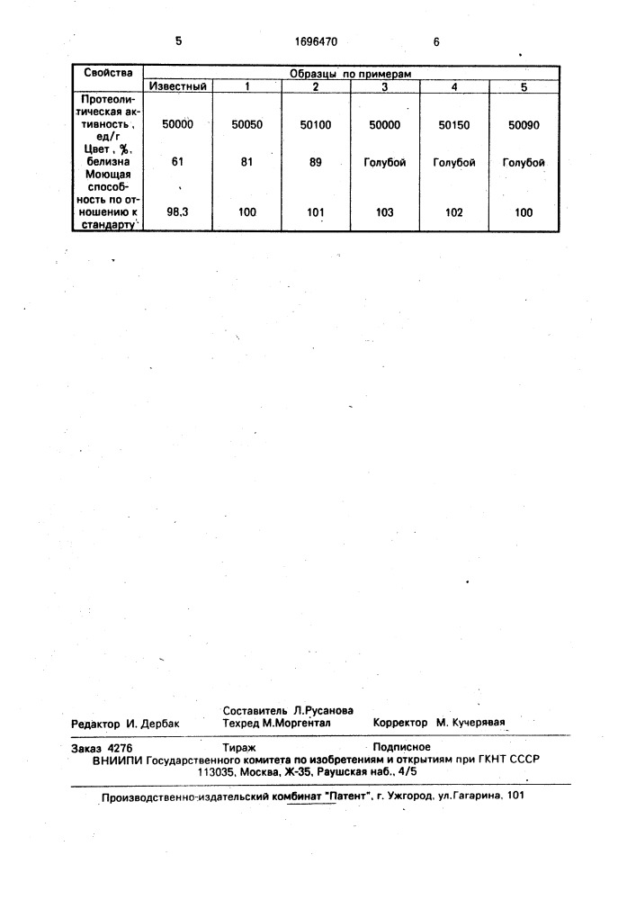 Способ получения окрашенного гранулированного фермента (патент 1696470)