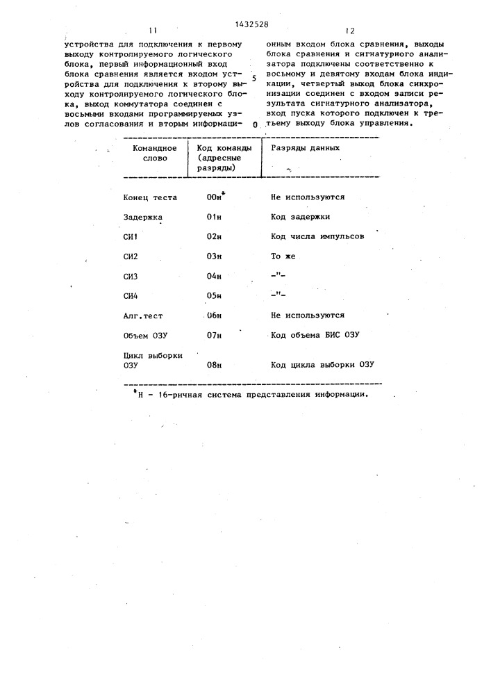 Устройство для контроля функционирования логических блоков (патент 1432528)