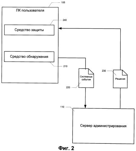 Система и способ предотвращения инцидентов безопасности на основании рейтингов опасности пользователей (патент 2477929)