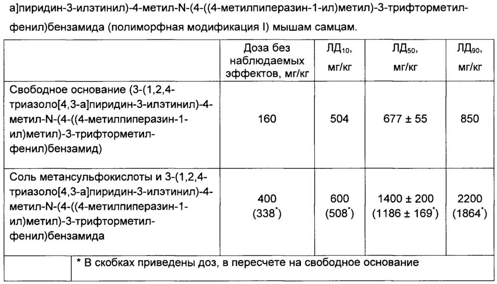 Новая кристаллическая солевая форма 3-(1,2,4-триазоло[4,3-а]пиридин-3-илэтинил)-4-метил-n-(4-((4-метилпиперазин-1-ил)метил)-3-трифторметилфенил)бензамида для медицинского применения (патент 2652992)