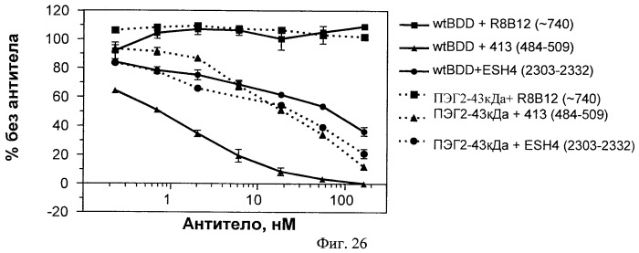 Сайт-направленная модификация fviii (патент 2423380)