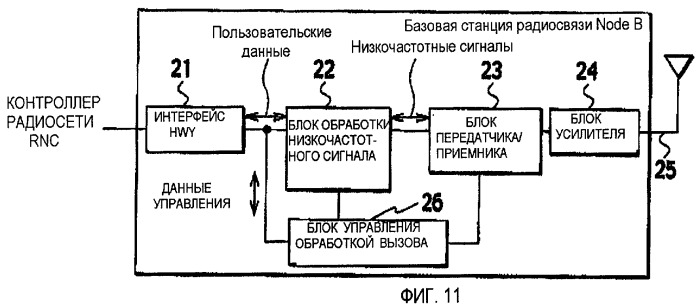 Способ управления скоростью передачи, мобильная станция и контроллер радиосети (патент 2464706)