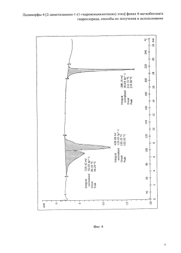 Полиморфы 4-[2-диметиламино-1-(1-гидроксициклогексил)этил]фенил 4-метилбензоата гидрохлорида, способы их получения и использование (патент 2576665)