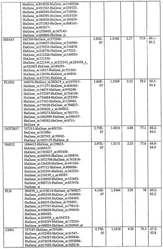 Способ диагностики неоплазм-ii (патент 2565540)